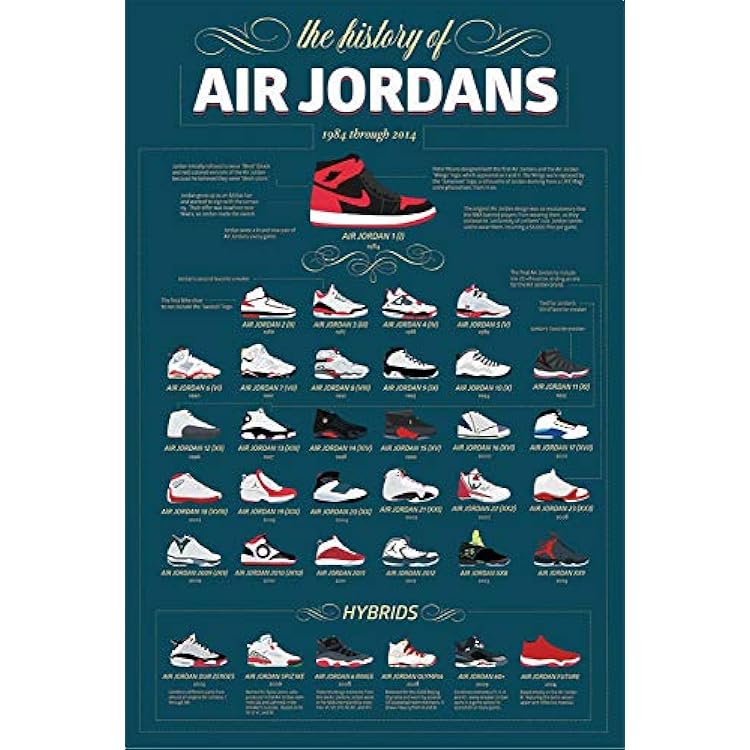 BUY ART FOR LESS Officially Licensed The History of Air Jordans 1984 through 2014 Info-Graphic Art Poster - 36 x 24 Inch - Decorative Print - Poster Paper - Ready to Frame